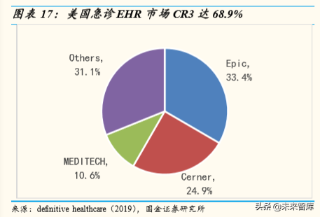 医疗信息化行业深度报告：大市场，大机遇