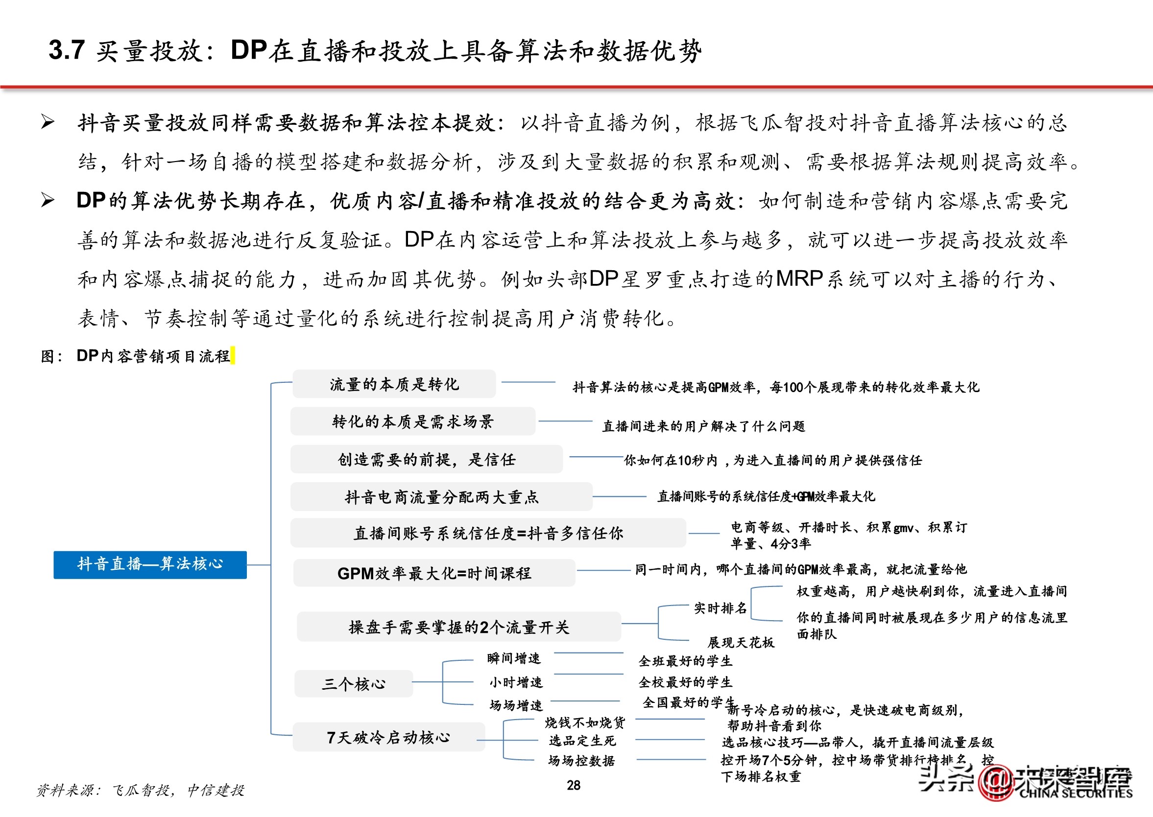 抖音代运营背景(抖音电商专题报告：服务商体系，助力直播电商发展)  第25张