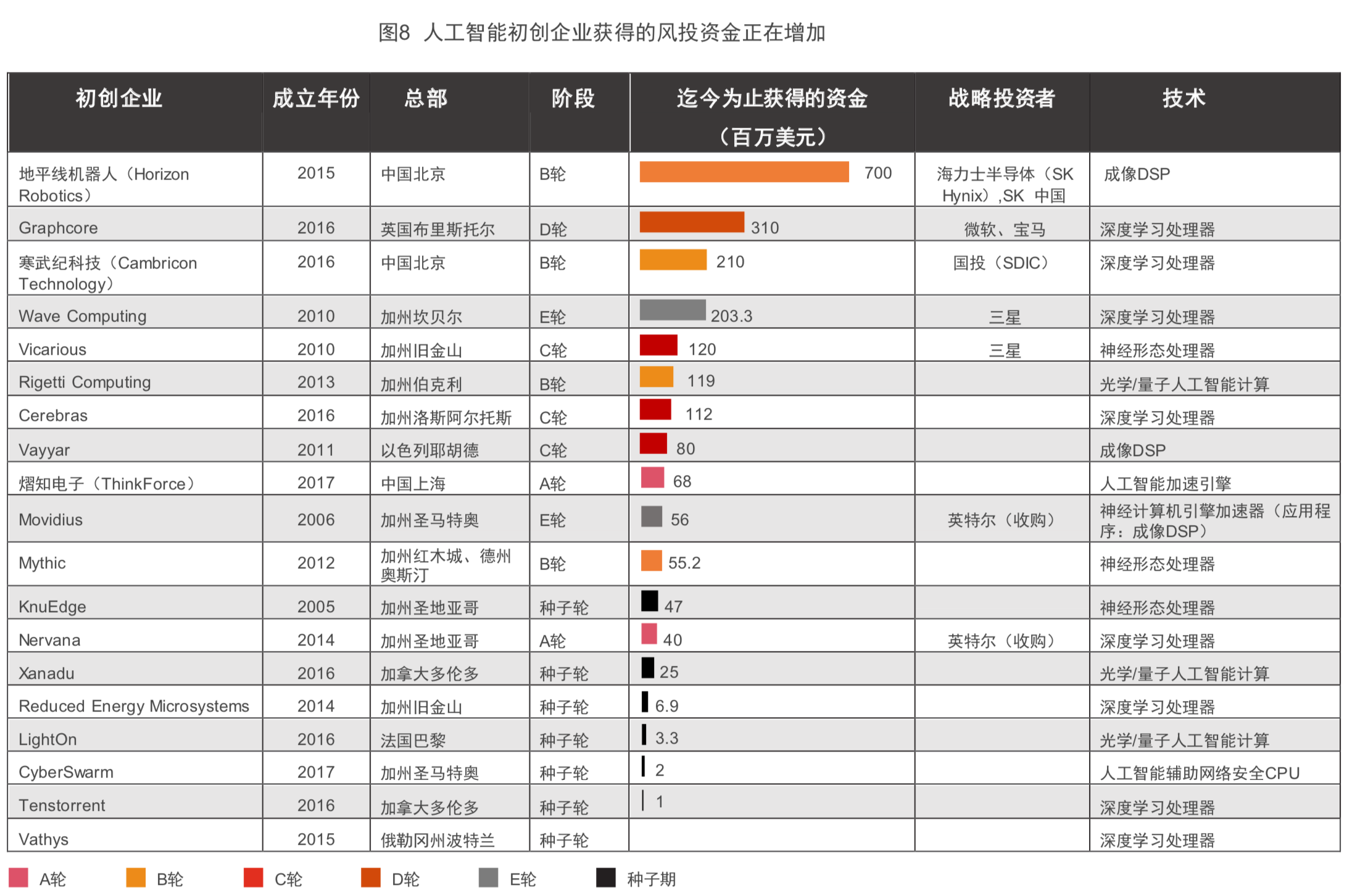 普华永道全球半导体行业前瞻分析