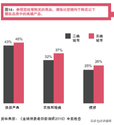 普華永道全球消費者洞察調研2019中國報告