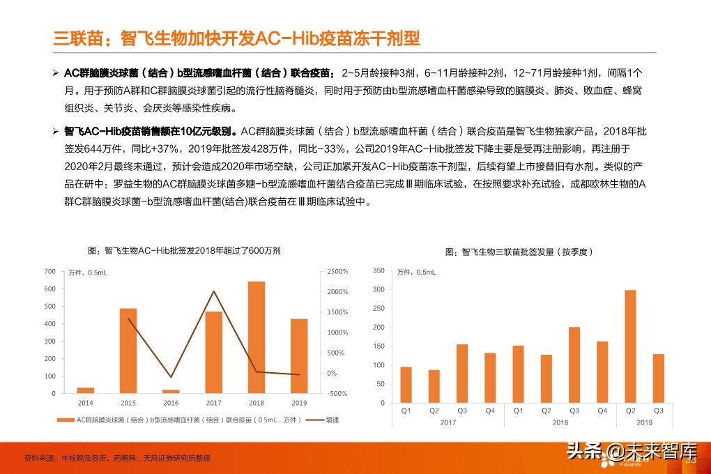 疫苗行业深度报告：监管和国产新时代，开启发展黄金期