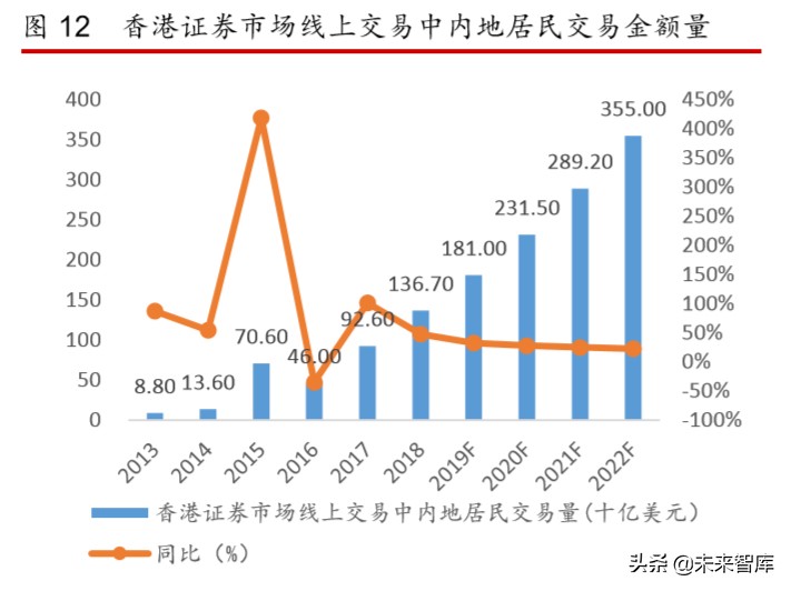 互联网金融年度报告：发展回顾、商业模式及未来展望