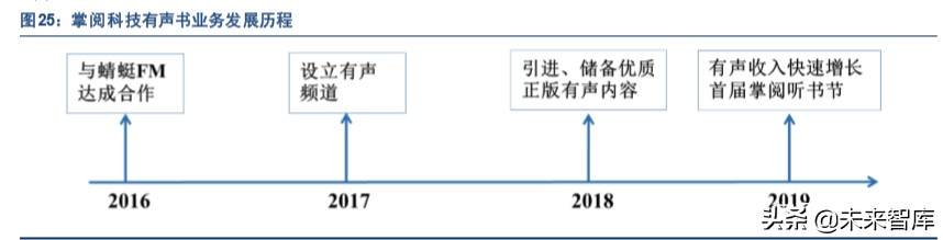 出版行业深度报告：互联网催生新业态，新业态带来新活力