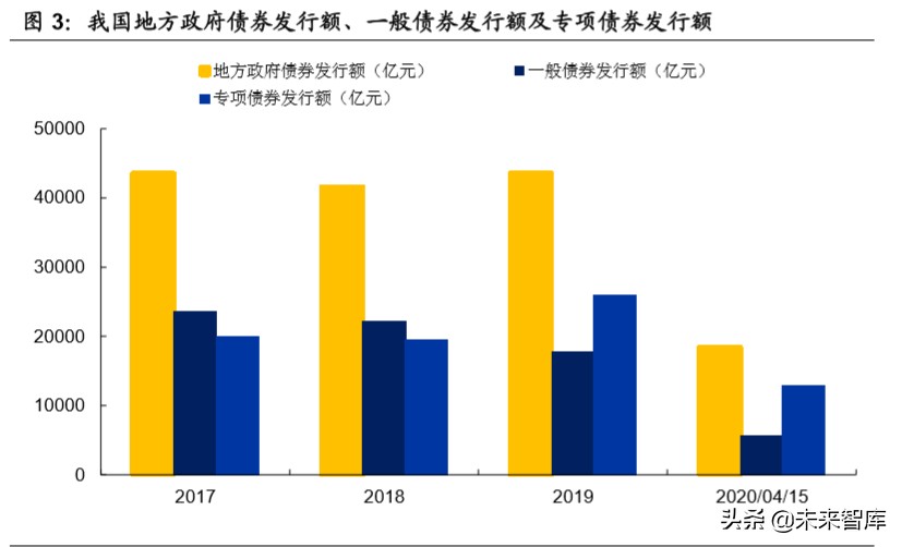 机械设备行业深度报告：老基建老当益壮，新基建朝气蓬勃