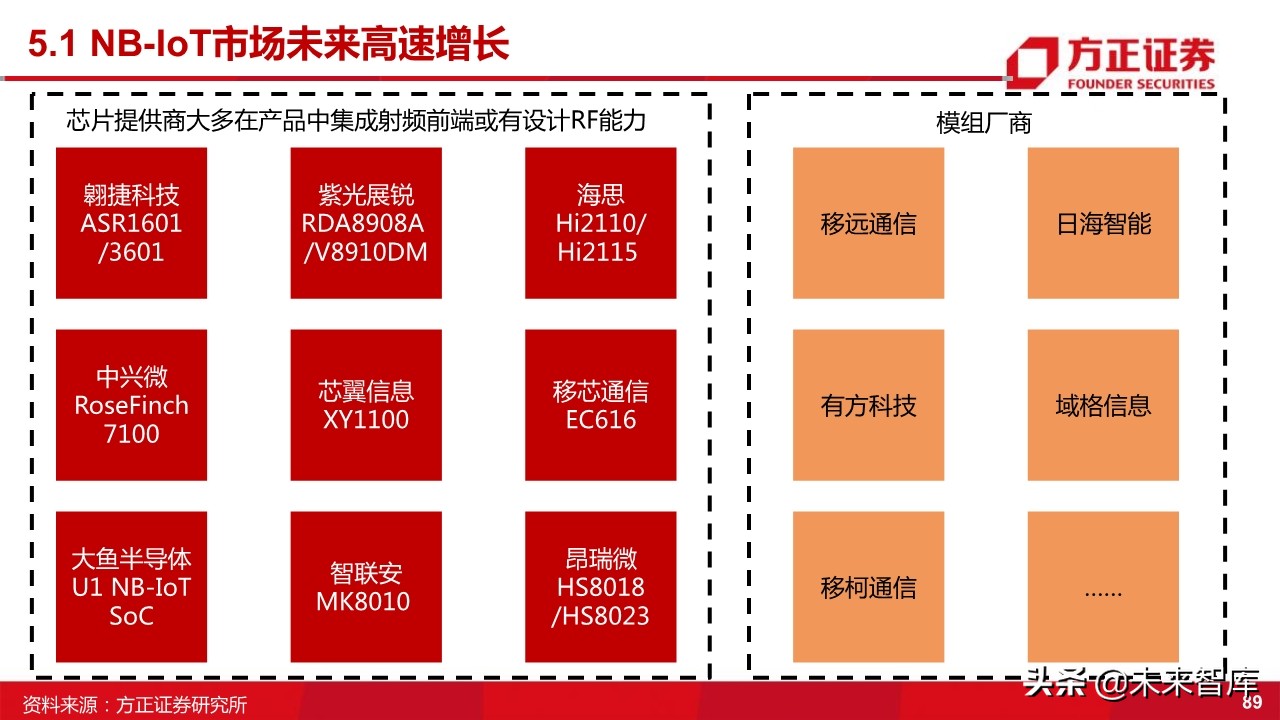 国产射频功率放大器PA行业深度研究