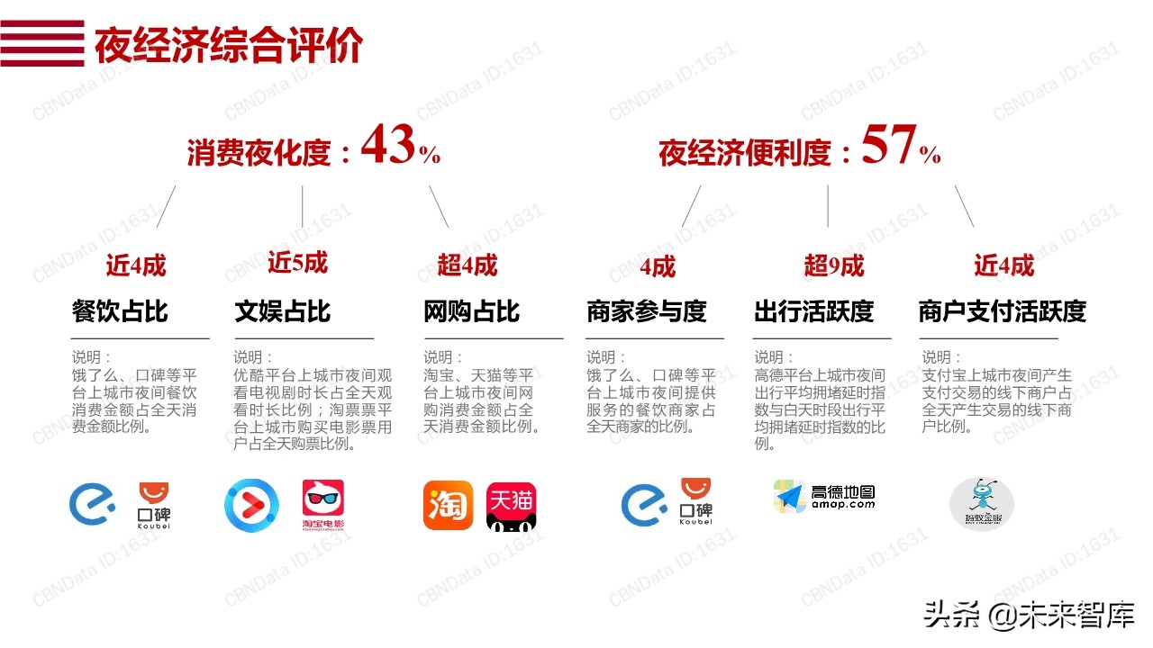 阿里巴巴数字点亮夜经济：透过数据看12城市夜经济