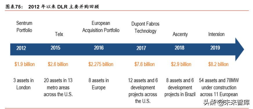 IDC行业深度报告：绿色化、模块化、定制化等趋势带来产业新机遇