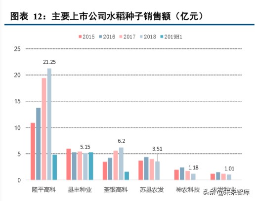 种植业深度报告：种植产业链格局向好，土地流转推动规模上行