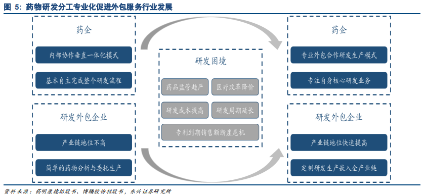 药明康德深度研究：药物研发外包龙头，创新时代强者恒强