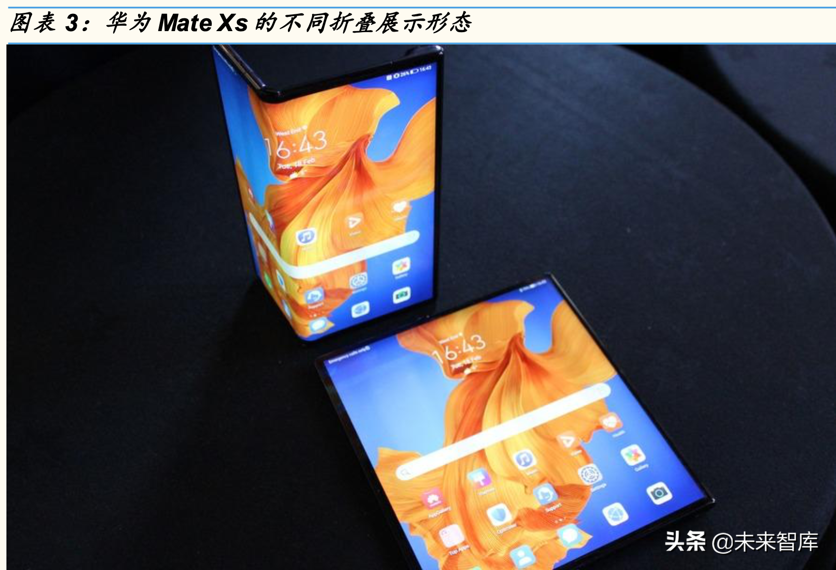 折叠手机专题分析报告：从华为MateXs热卖看折叠大机遇