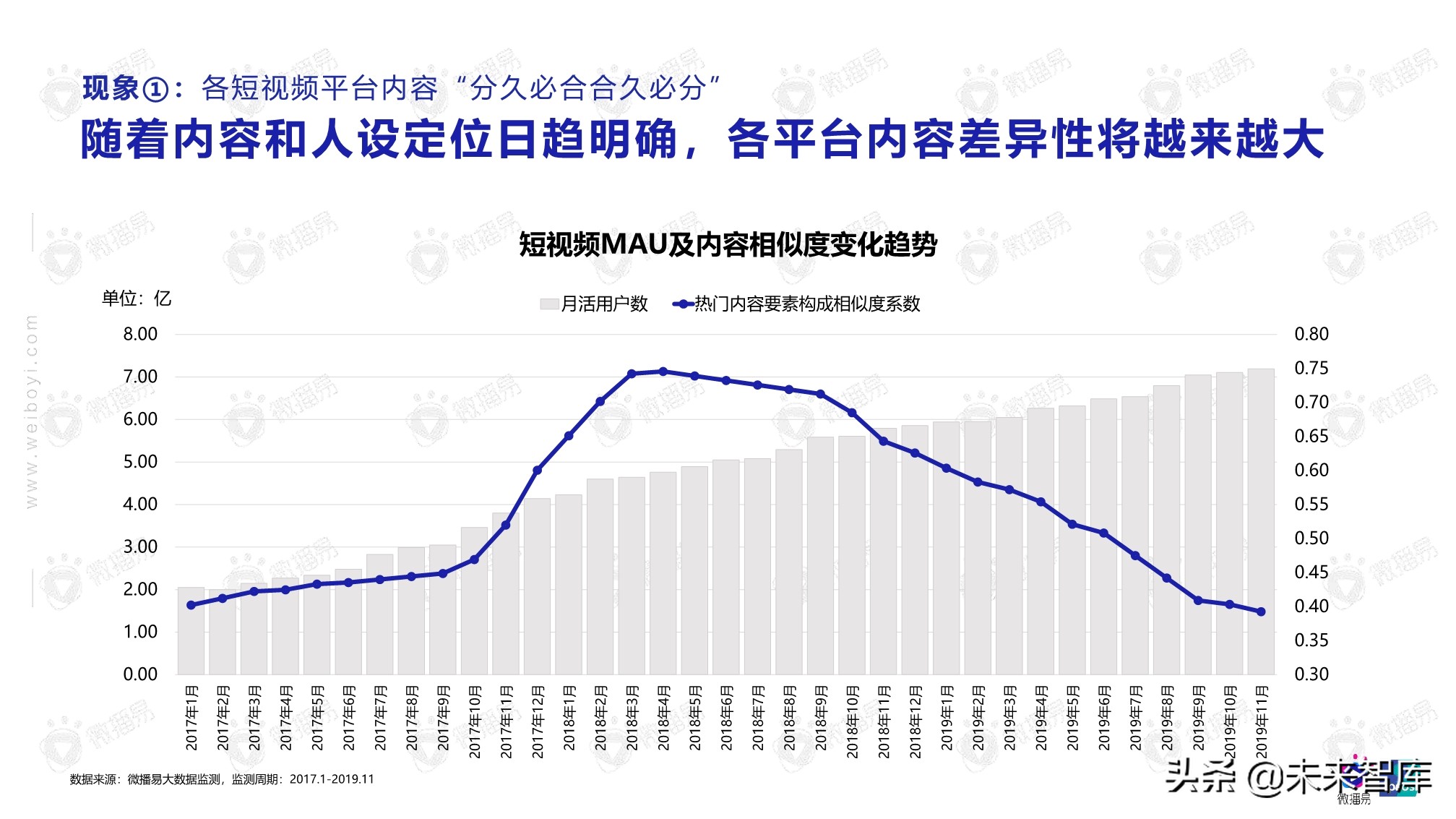2020年自媒体商业价值白皮书（86页）