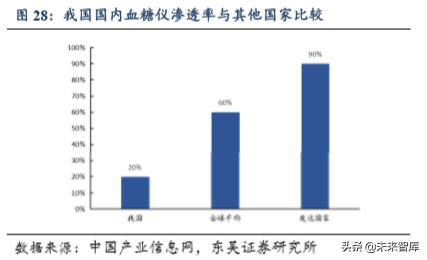 医疗器械行业专题之鱼跃医疗深度解析