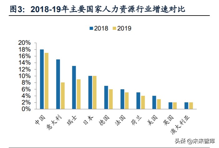 人力资源服务行业深度报告：看好灵活用工，对比龙头竞争力