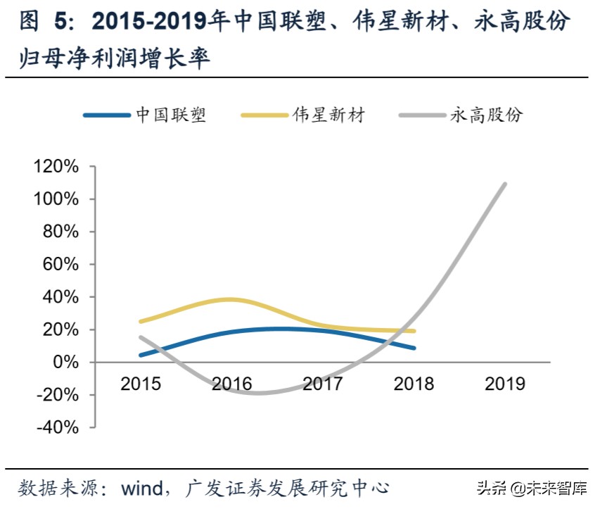 建筑材料行业专题研究：从B端市场看建材行业格局和优势公司