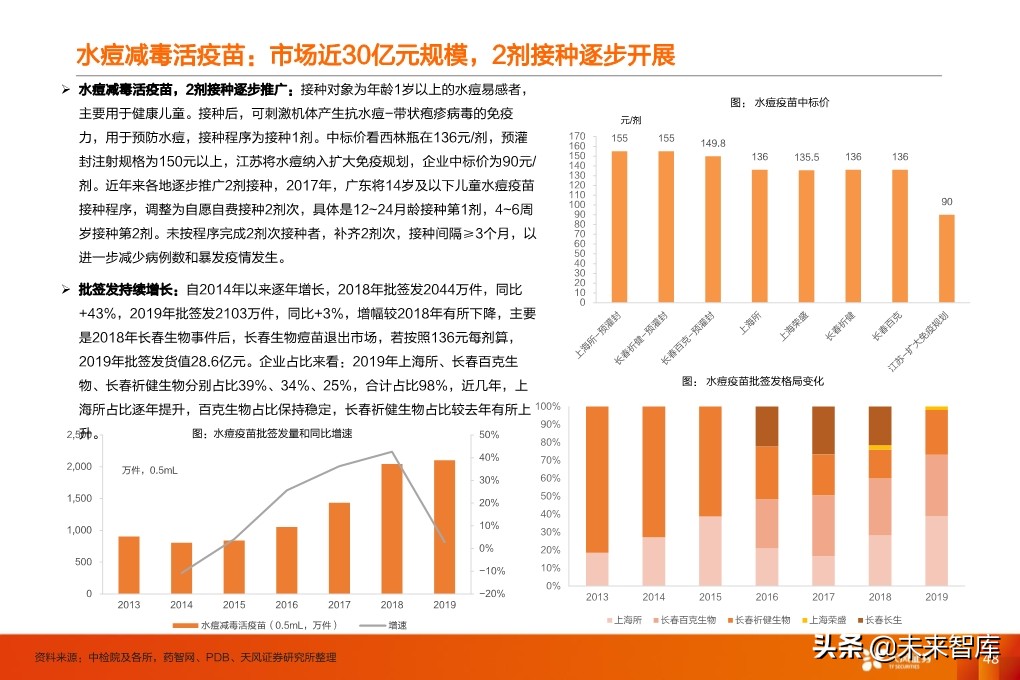 疫苗行业深度报告：监管和国产新时代，开启发展黄金期