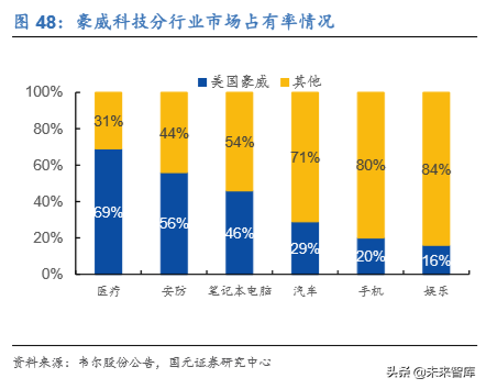 电子科技产业发展及2020投资策略报告（68页）