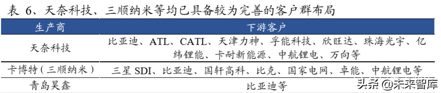 碳纳米管行业深度报告：动力电池驱动，碳纳米管需求迎来爆发