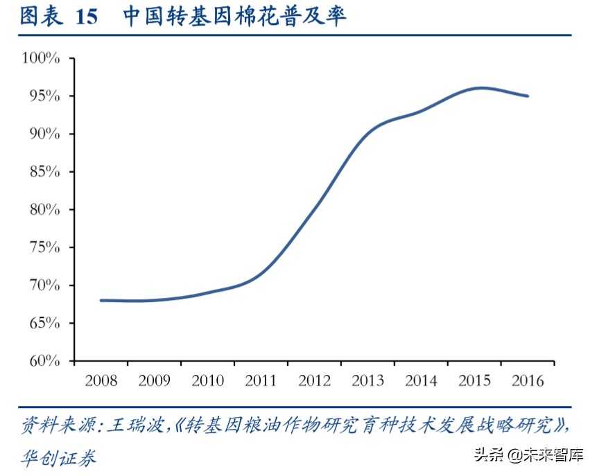 种业专题报告：转基因玉米商业化渐近，龙头公司共享行业扩容