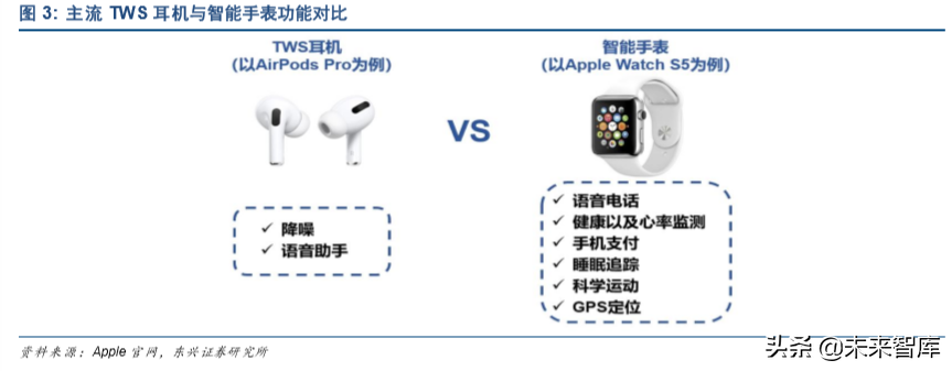 智能手表行业深度报告：从华为GT2热卖看智能手表行业发展