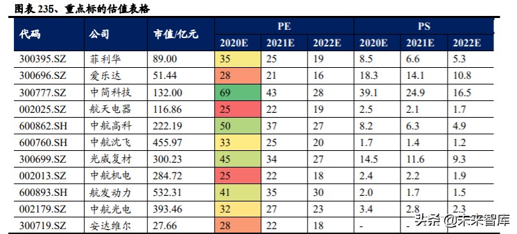 军工行业中期投资策略：看多十四五，精选好标的
