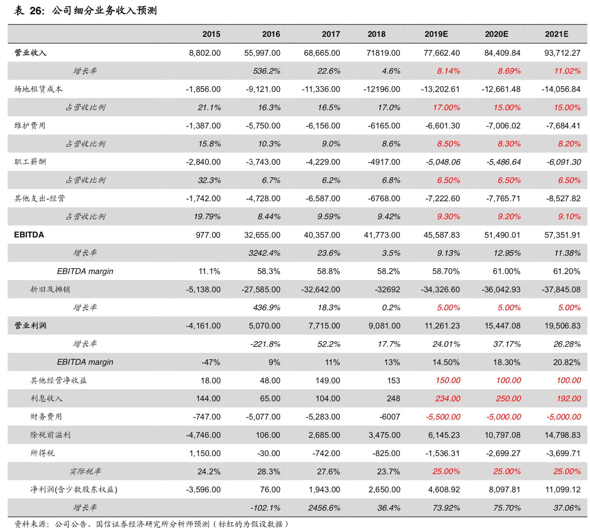 中国铁塔深度研究及国内外铁塔经营模式对比分析