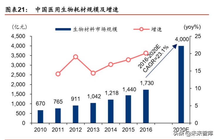 透明质酸全产业链龙头华熙生物深度解析