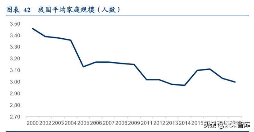 食品冷链物流行业专题报告：顺丰控股专项研究