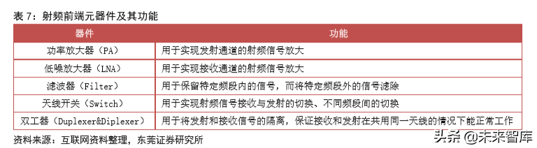 5G射频行业专题报告之信维通信深度研究