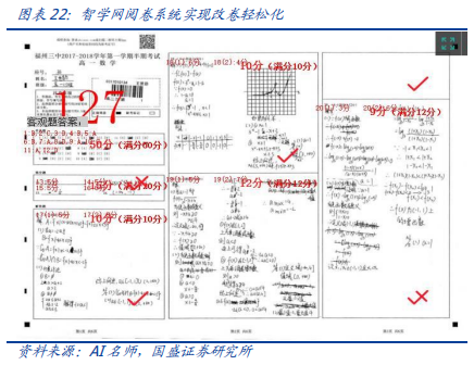 科大訊飛深度研究：AI+落地先行者，打造多個百億收入集群