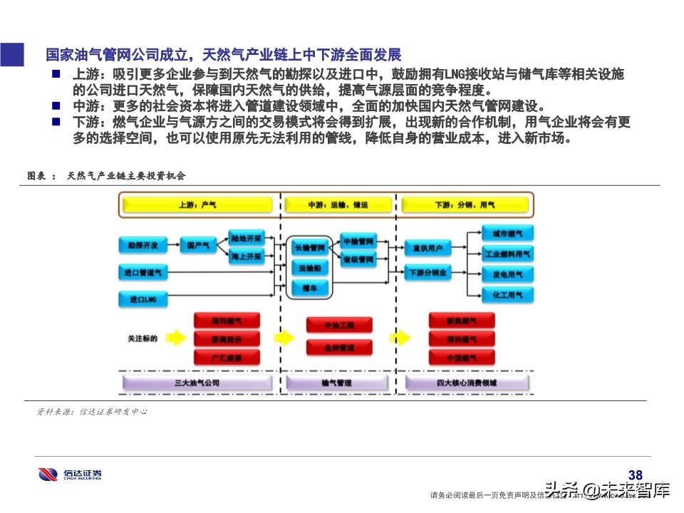 石化行业研究及2020投资策略：挖掘新政策与新技术