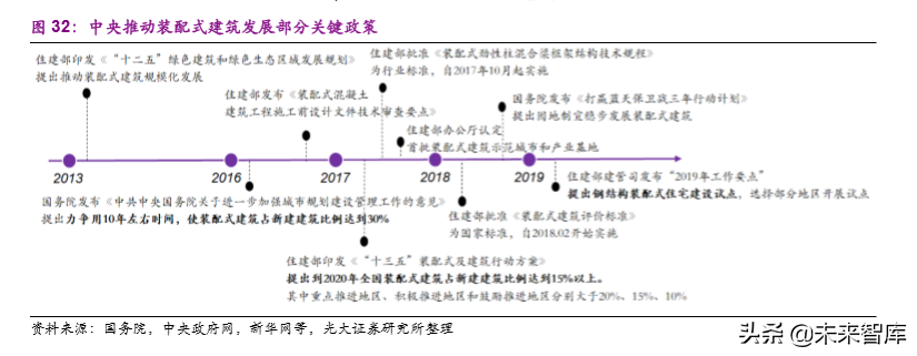 建筑和工程行业2020年投资策略：海日生残夜，江春入旧年