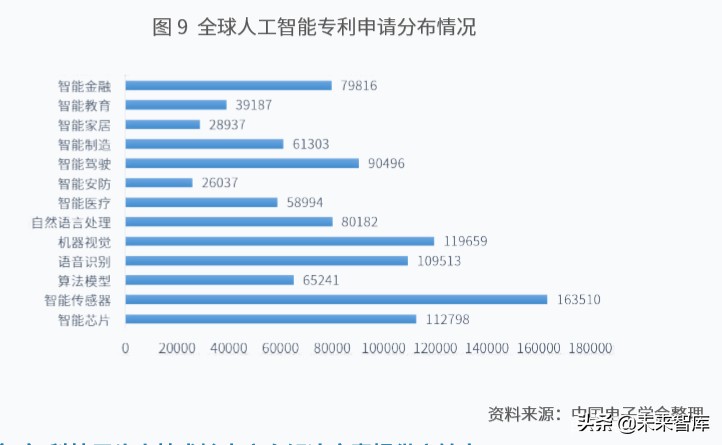 新一代人工智能产业白皮书（2019年）：主要应用场景研判