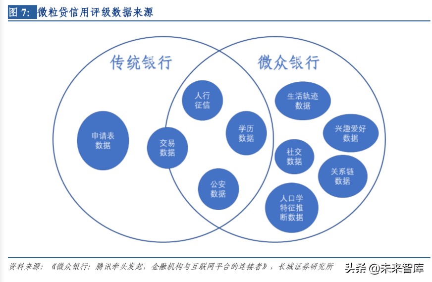 金融科技专题报告：寻找银行中的科技股