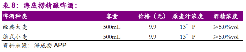 海底撈深度研究：一路向前的餐飲巨頭