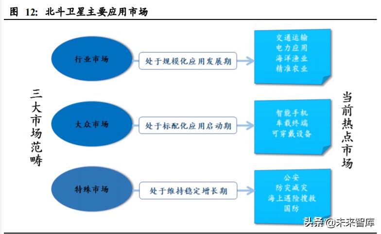 北斗导航产业深度报告：开启全球服务新纪元
