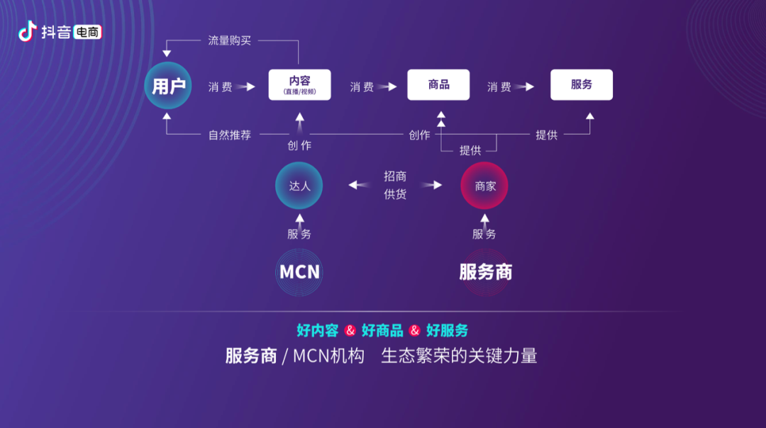 抖音代运营交付标准(为什么说抖店服务市场是服务商和品牌方之间的“撮合器”？)  第3张