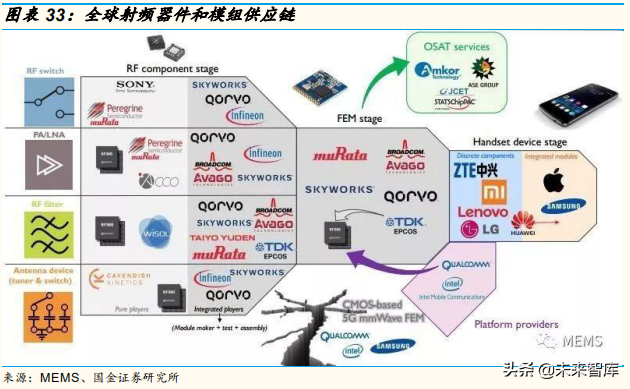5G产业链：射频功率放大器行业专题研究