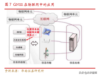 卫星物联网行业深度研究：低轨道高频卫星通信专题