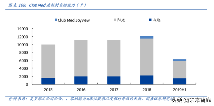 复星国际深度解析：聚焦家庭消费与产业赋能