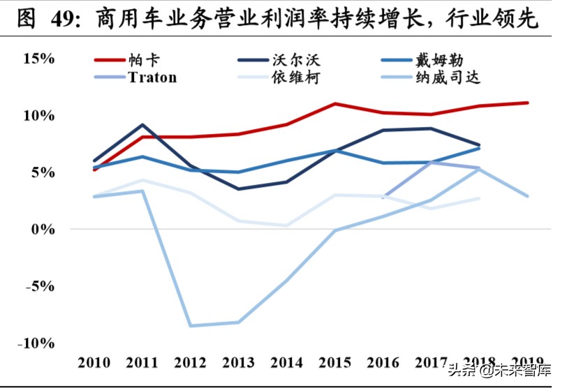 重卡行业深度报告：全球视角下，中重卡行业的展望