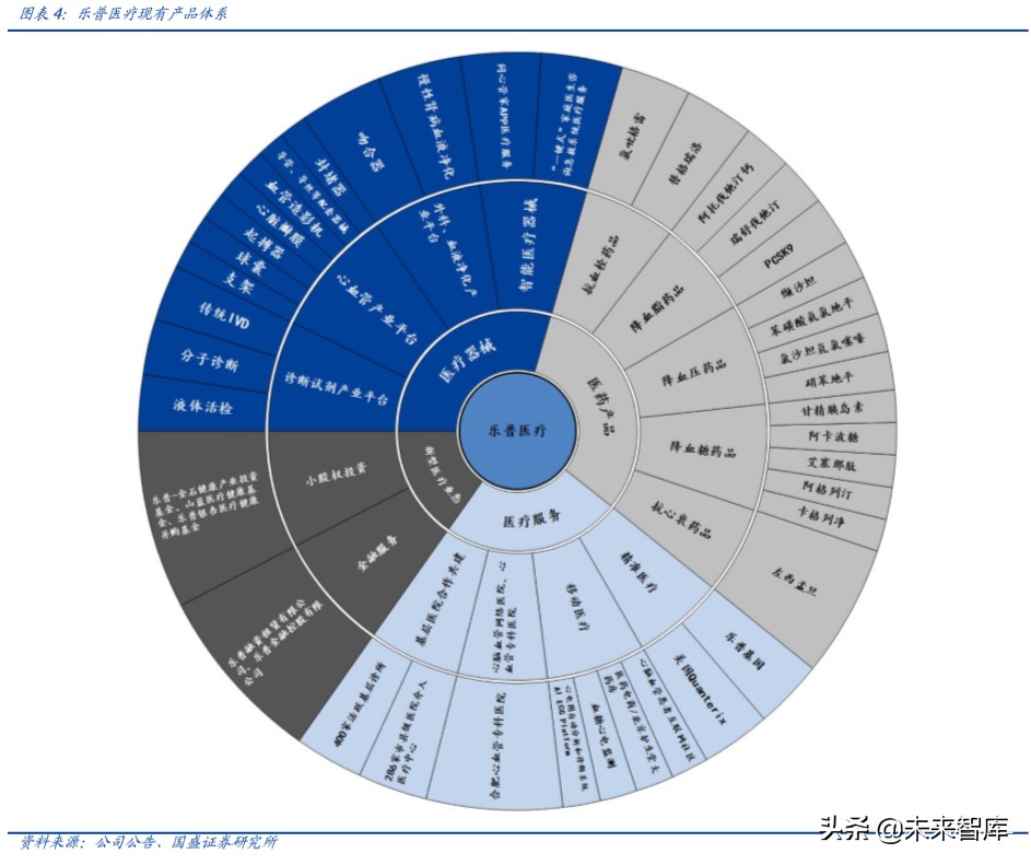 乐普医疗深度解析：布局心血管医疗全产业链，不断创新发展