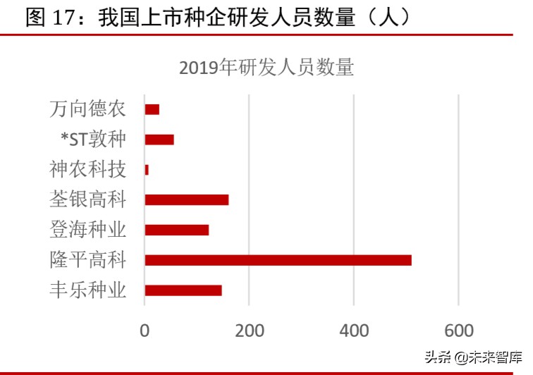 种子行业专题报告：市场空间、发展趋势、供需结构