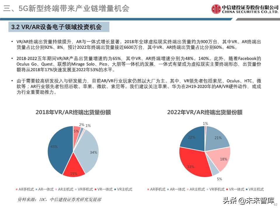 5G重磅报告详解电子创新与产业链发展机会（98页PPT）