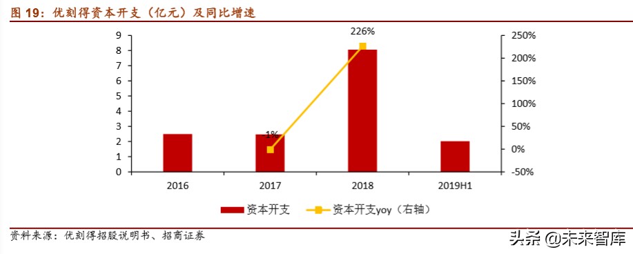 云计算专题报告：从IaaS资本开支判断服务器拐点