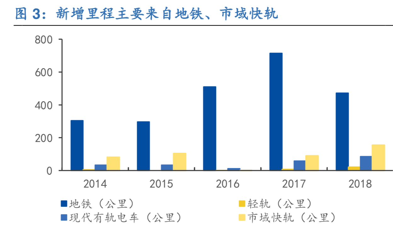 城轨信号系统行业深度报告