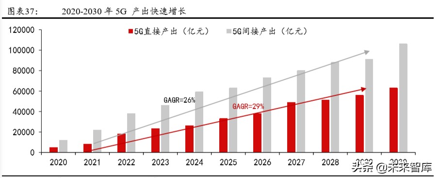 城市群发展专题报告：城市群，高质量发展的新增长极