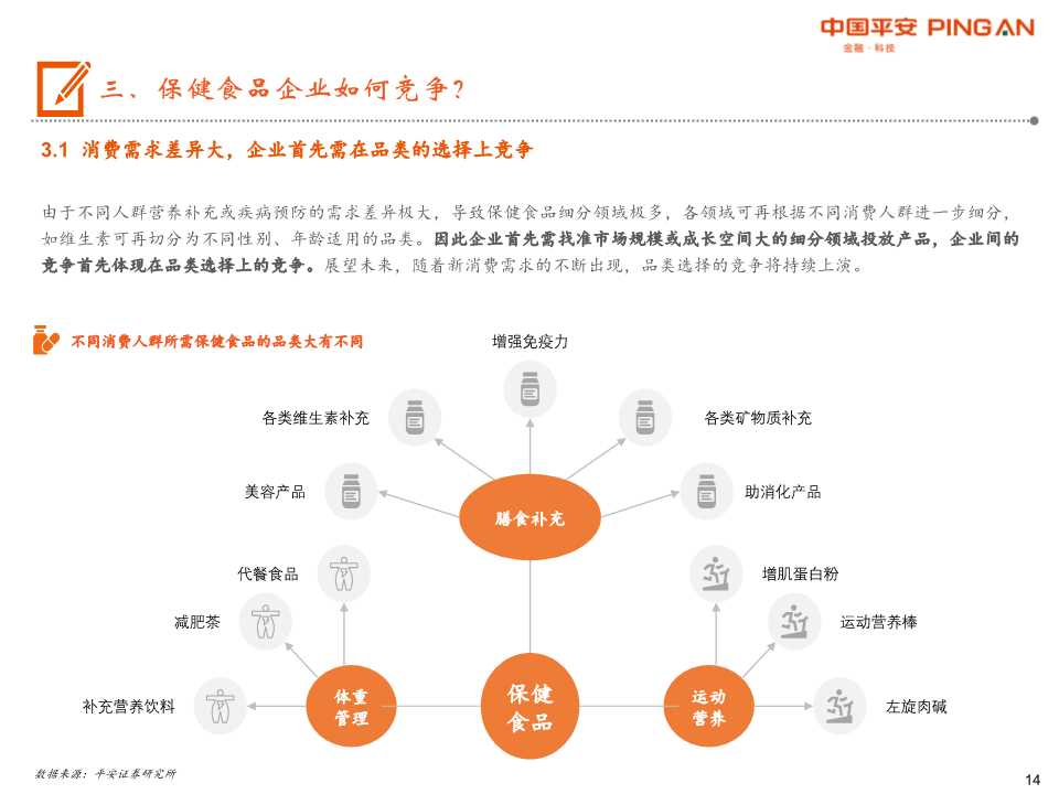 保健食品行业全景图