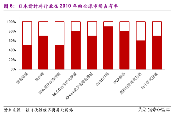 化工行业前瞻报告：后工业化时代的中国化工企业成长之路