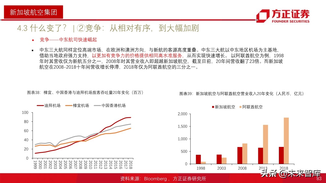 航空产业深度报告：全球航空巨头启示录之亚太篇