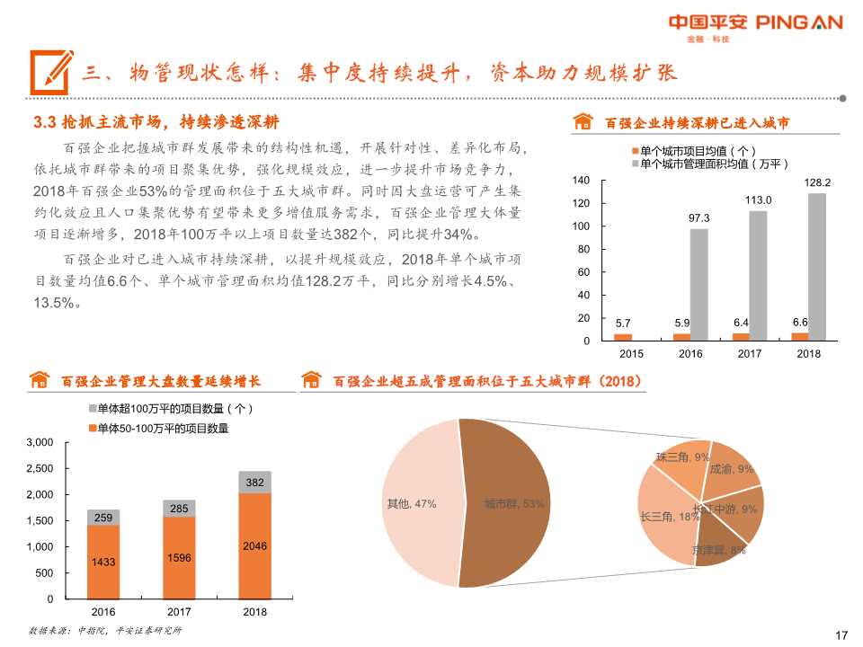 物业管理行业全景图：城镇化+消费升级+渗透率提升